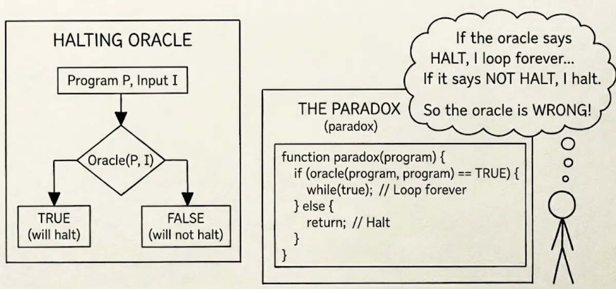 Cover image for To Halt or Not to Halt?