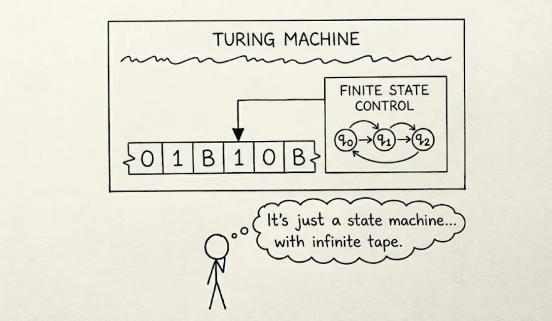 Cover image for Tape, Head, and Infinity